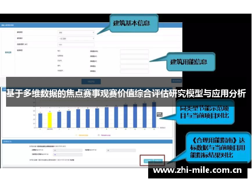 基于多维数据的焦点赛事观赛价值综合评估研究模型与应用分析 基于多维数据的焦点赛事观赛价值综合评估研究模型与应用分析