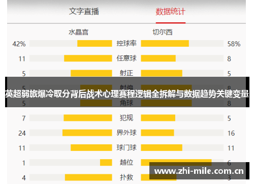 英超弱旅爆冷取分背后战术心理赛程逻辑全拆解与数据趋势关键变量 英超弱旅爆冷取分背后战术心理赛程逻辑全拆解与数据趋势关键变量